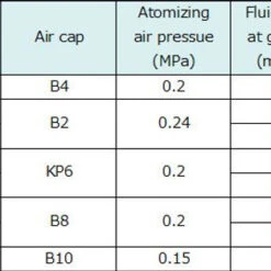 Anest Iwata KIWAMI-1-14KP6 Gravity Feed Spray Gun 1.4mm Nozzle -Kyosho shop 4538995119866 754ca1ef3b450d1c4ab57ffd6a3ada6a 88889.1663039280